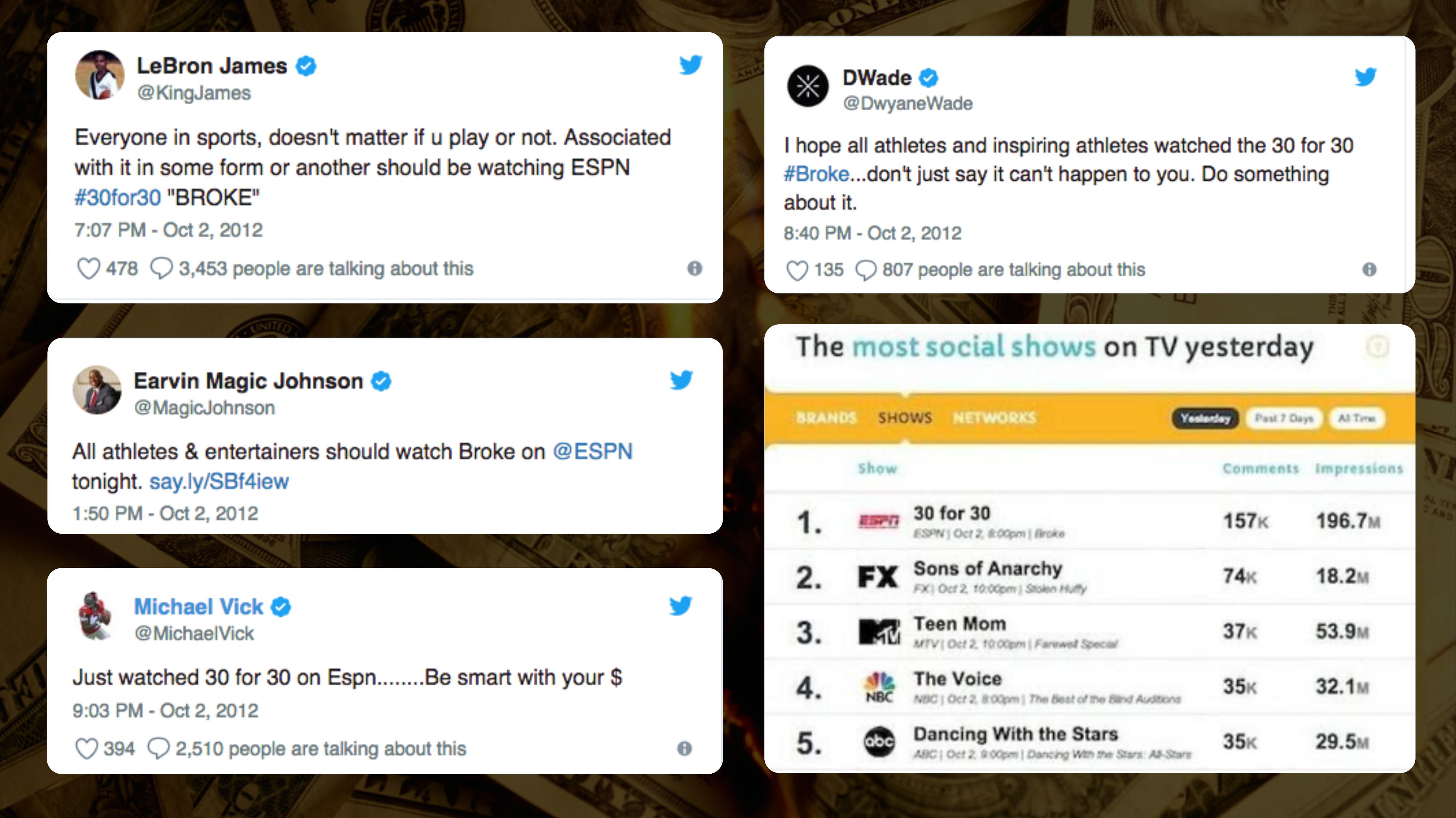 Athlete reactions and #1 social TV ranking — ESPN 30 for 30: Broke, October 2, 2012